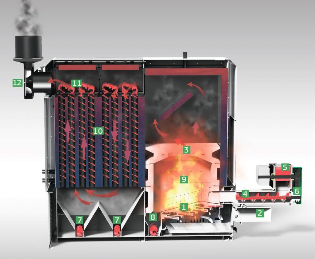 500 kw biomass boiler